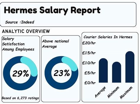 hermes employee salary|Average Hermes Salary in 2024 .